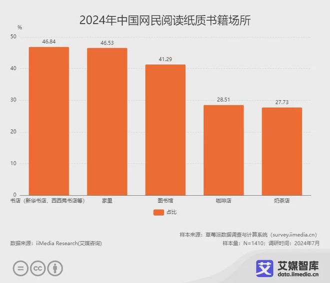 读行业各细分群体消费行为调研数据不朽情缘试玩网站艾媒咨询 中国阅(图1)