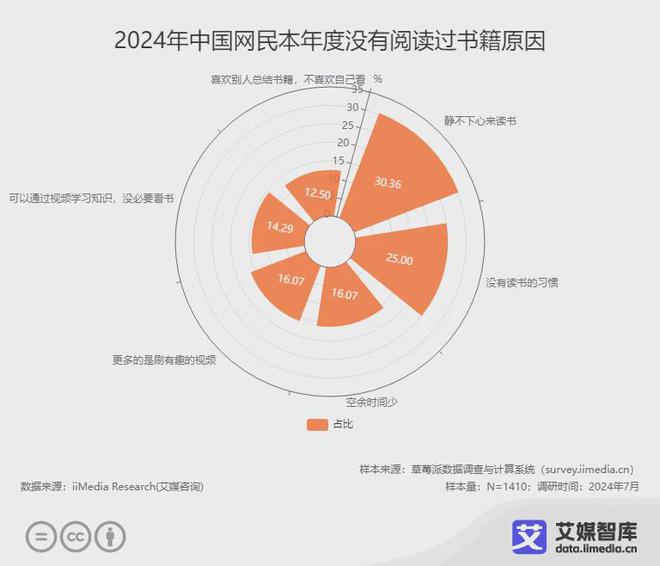 读行业各细分群体消费行为调研数据不朽情缘试玩网站艾媒咨询 中国阅(图5)